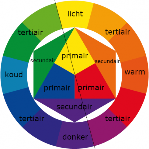 Kleuren combinaties